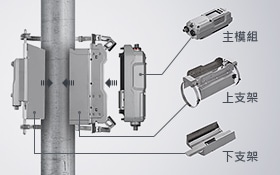 安裝與整合簡單