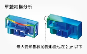 全範圍的超高精度與穩(wěn)定性