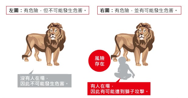 只要有人在，就有風險。