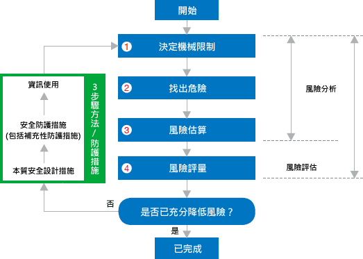 什麼是風(fēng)險(xiǎn)評(píng)估