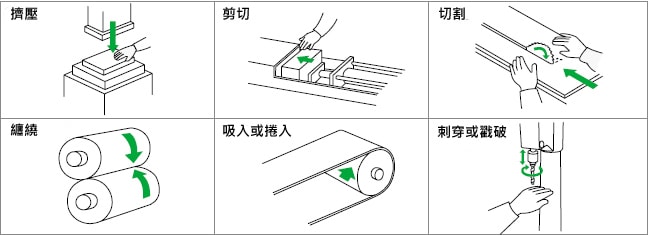 危險(xiǎn)來源的識(shí)別